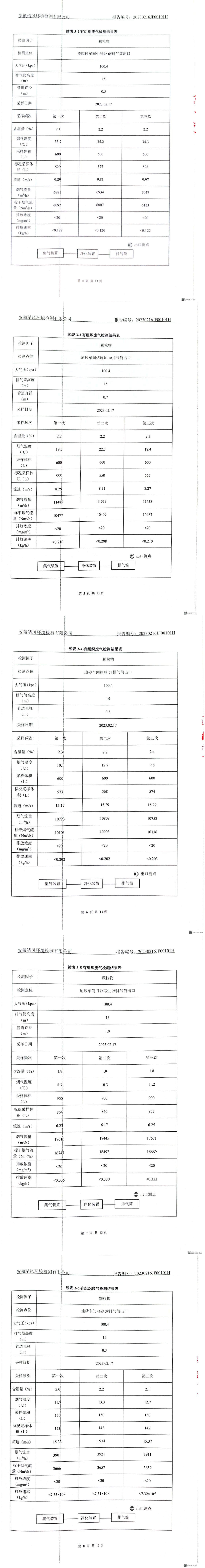 2023.3.2廢氣廢水噪聲檢測(cè)報(bào)告(1)_01.jpg